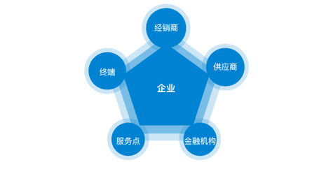 中航机场设施建设有限公司周传明简历